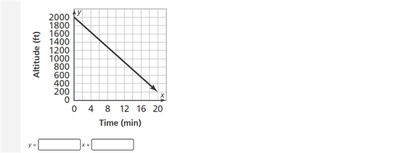 EASY EASY EASY QUESTION A hot air balloon descends from an altitude of 2,000 feet-example-1