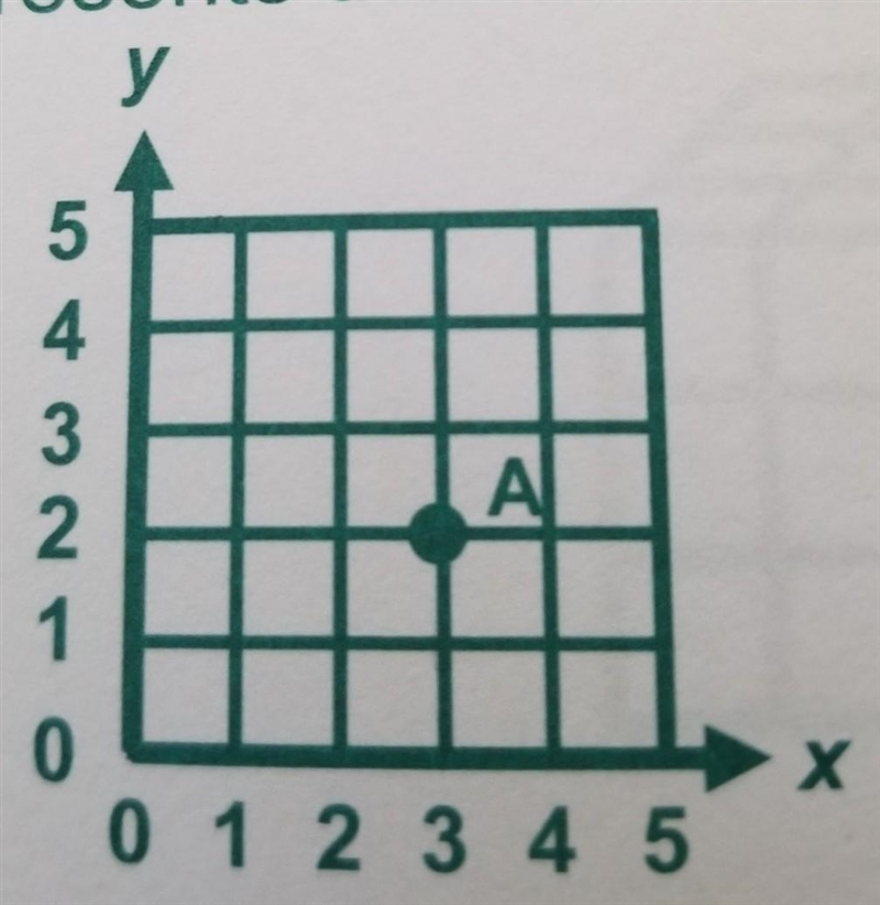 Which ordered pair best represents the location of point A. A(2,3) B(3,2) C(2,2) D-example-1