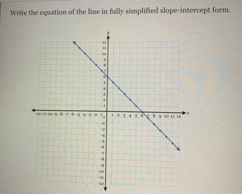 Write the equation of the line in fully simplified slope intercept form-example-1