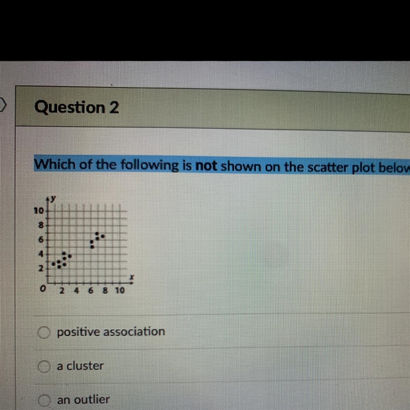 Question 2 Which of the following is not shown on the scatter plot below?-example-1