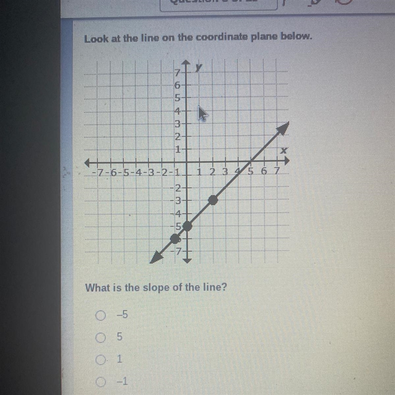 What is the slope of the line?-example-1