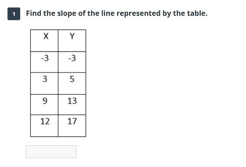 What is the slope of the line?-example-1