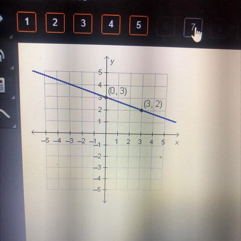 У= -3х + 3 у = 3х – 3 у= 3х - 1/3 у = -1/3х + 3-example-1