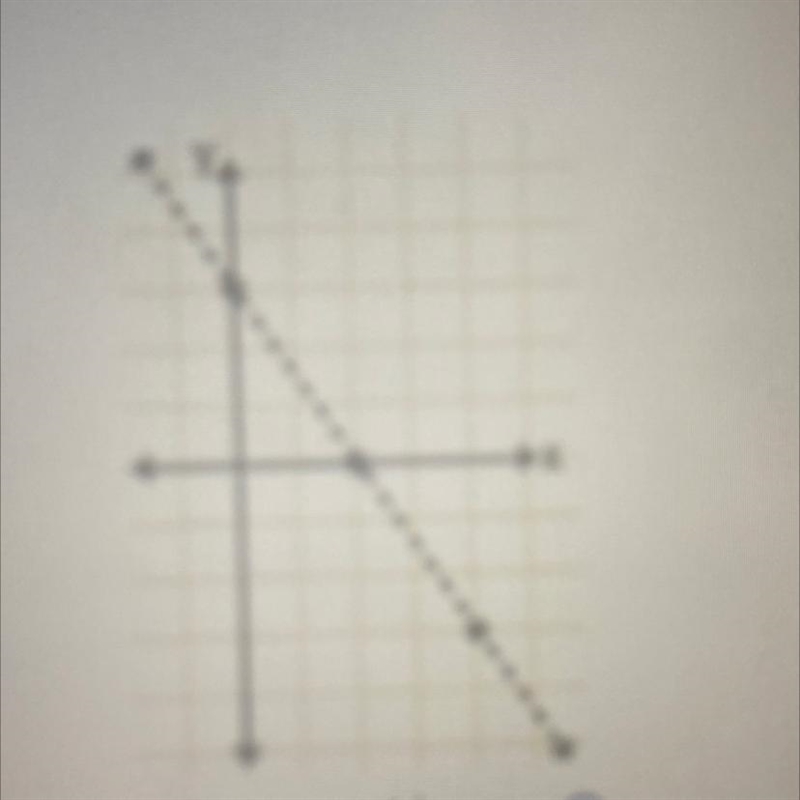 Find the slope of the function graphed-example-1