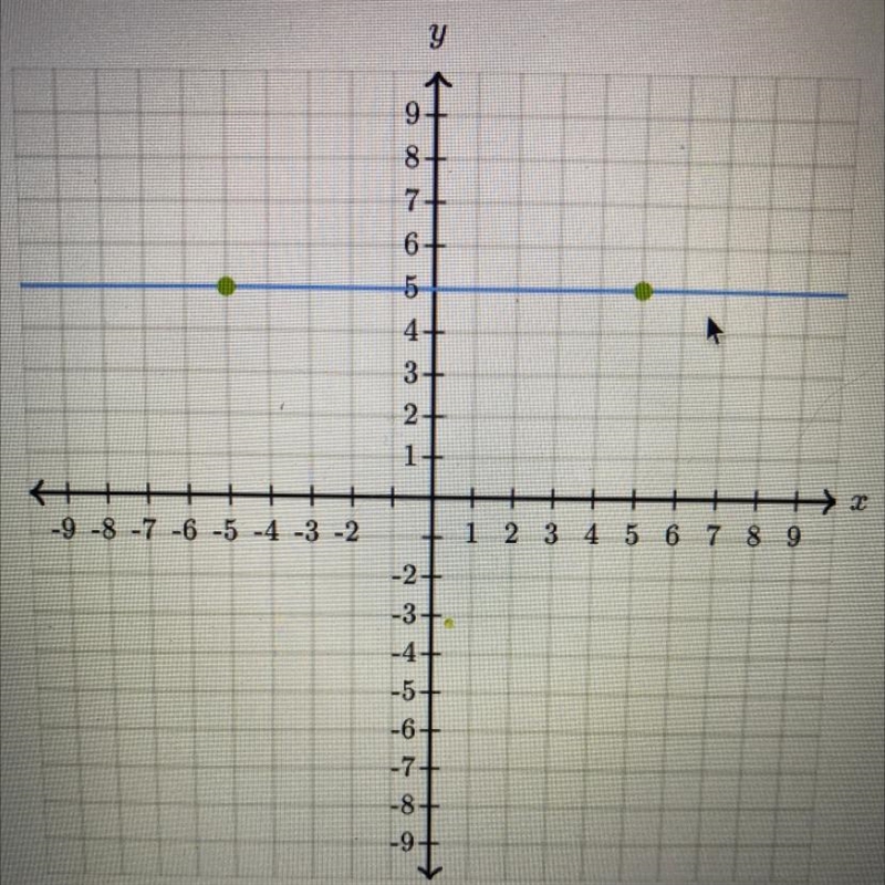 Graph y=x+4 please help like rn-example-1