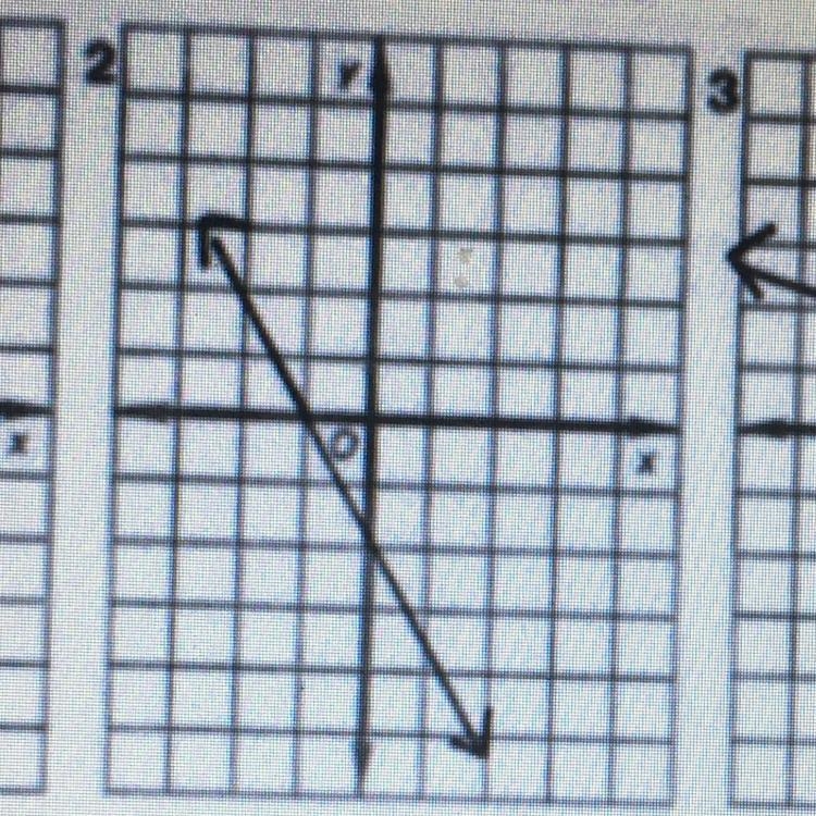 Slope: what is the slope?-example-1