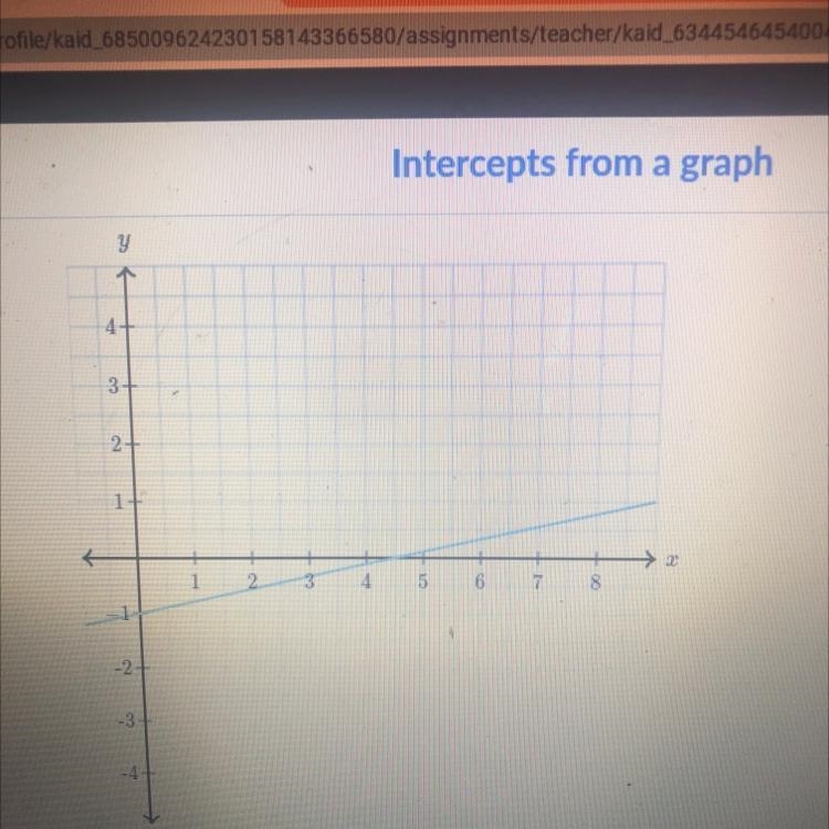 Determine the intercepts of the line x intercept: ?,? y intercept: ?,?-example-1