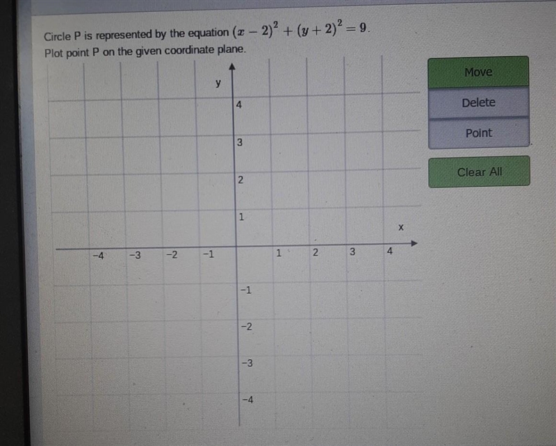 Circle P is representing by the equation (x - 2)^2 + (y + 2)^2 = 9. plot point P on-example-1