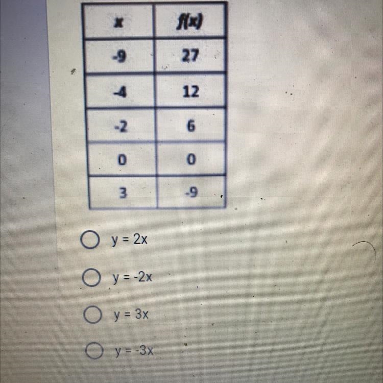 1) What equation is used in the function table below?-example-1