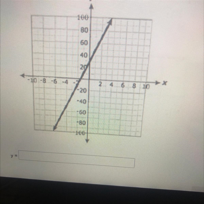 Write an equation in the form y=Mx+b to model the given representation-example-1