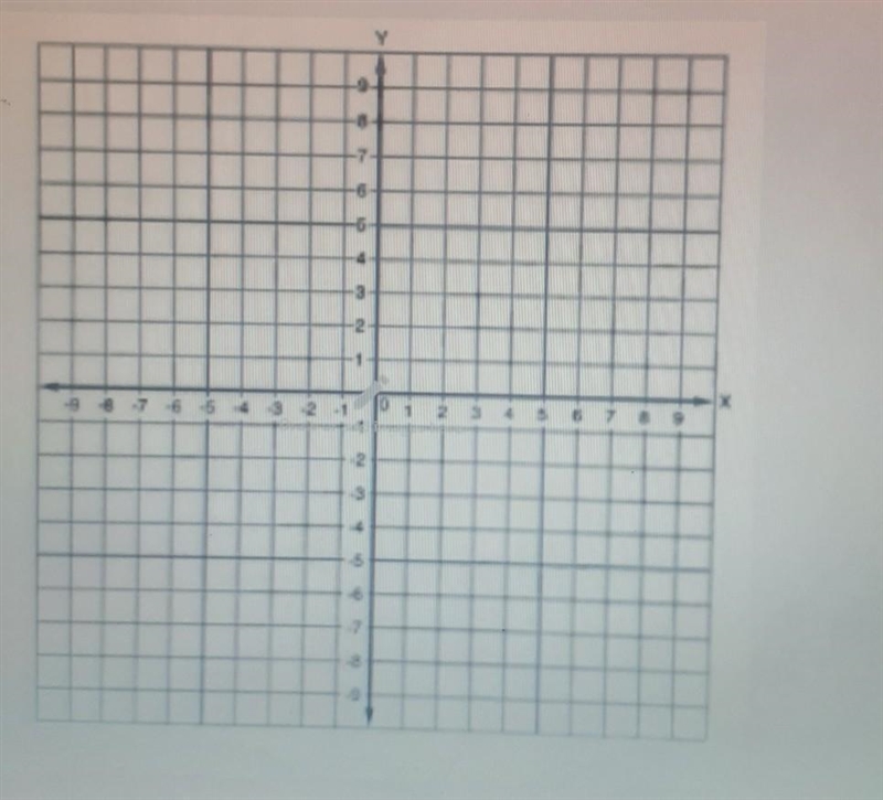 Graph the equation using the slope and y-intercept. y = 1/2x - 3​-example-1