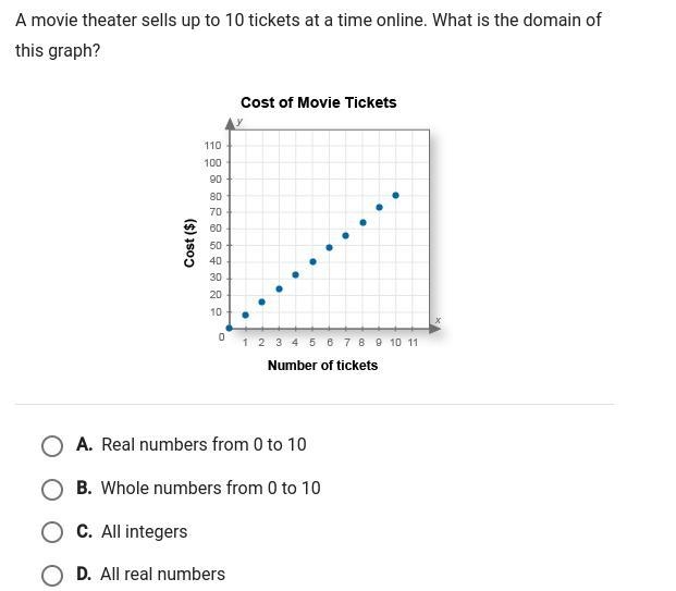 A movie theater sells up to 10 tickets at a time online. What is the domain of this-example-1