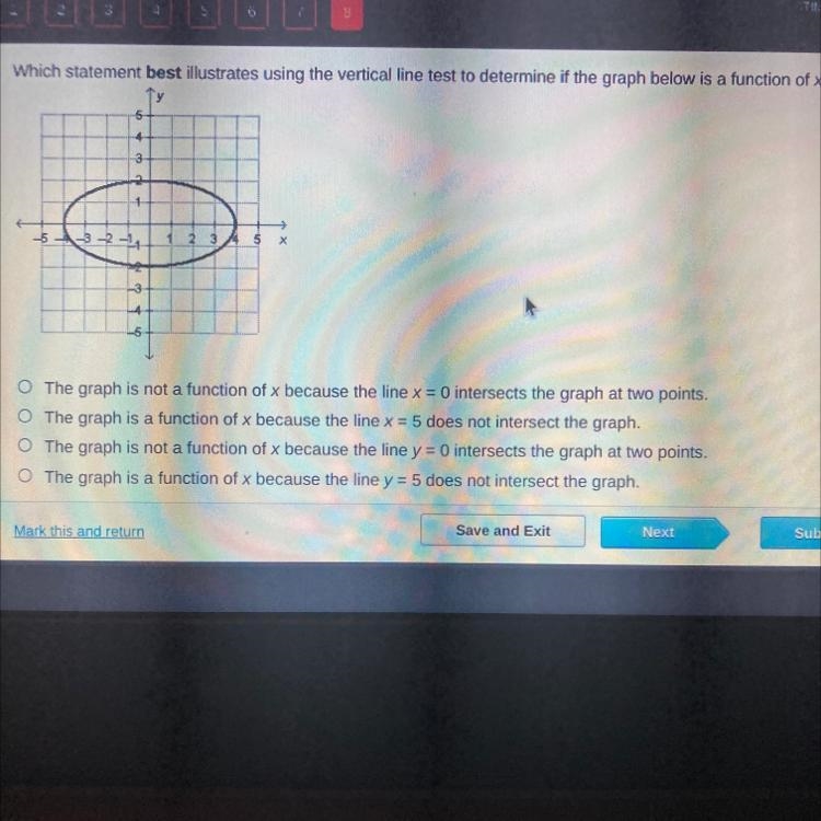 Which statement best illustrates using the vertical line test to determine if the-example-1