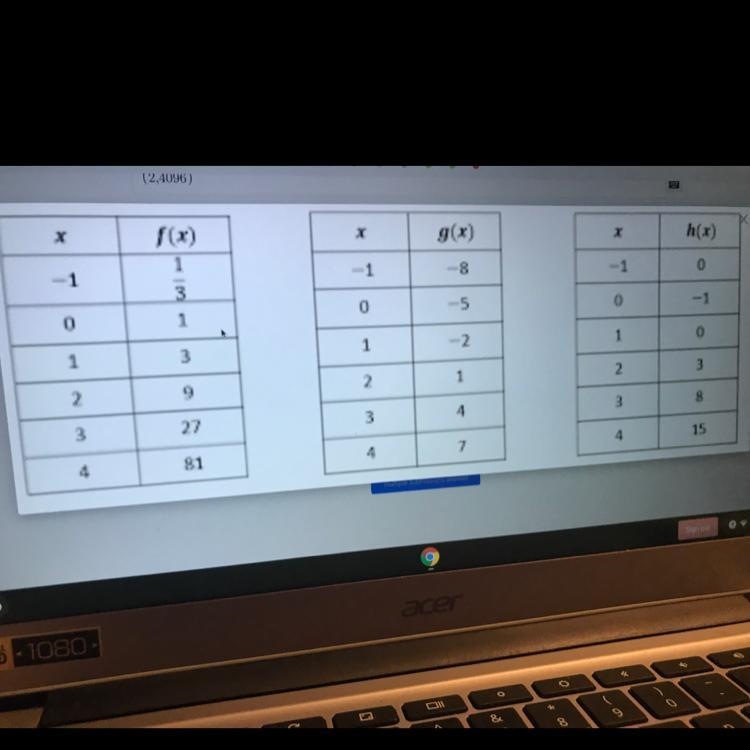 What is the intersection point of function f and g-example-1