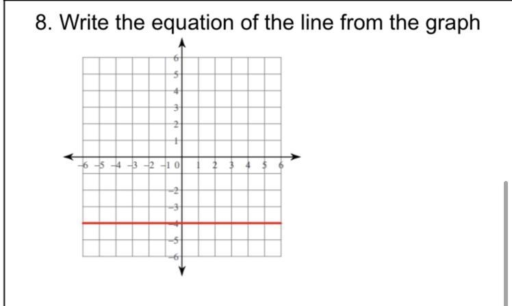 Write the equation of the line from the graph (show your work pls)-example-1