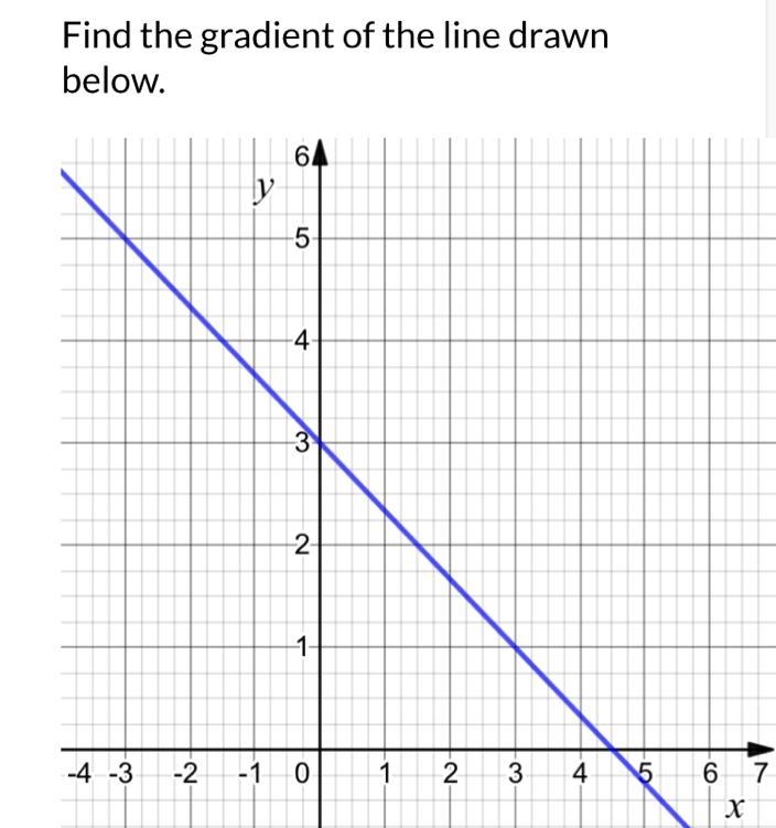 What’s the gradient. Please I need help fast.-example-1