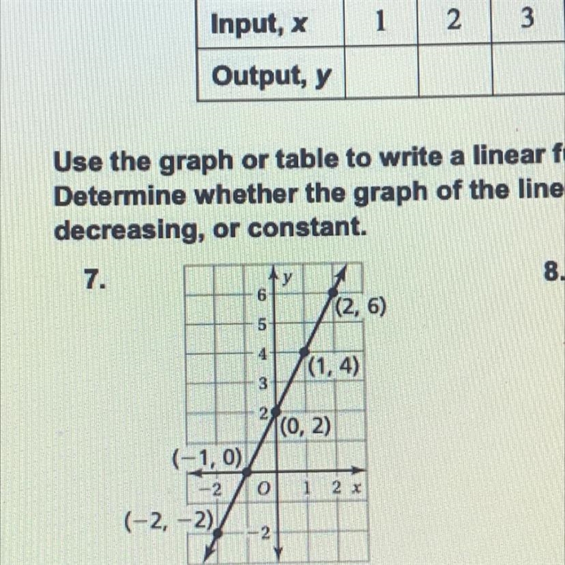 Use the graph or table to write a linear function that relates y to x. Determine whether-example-1