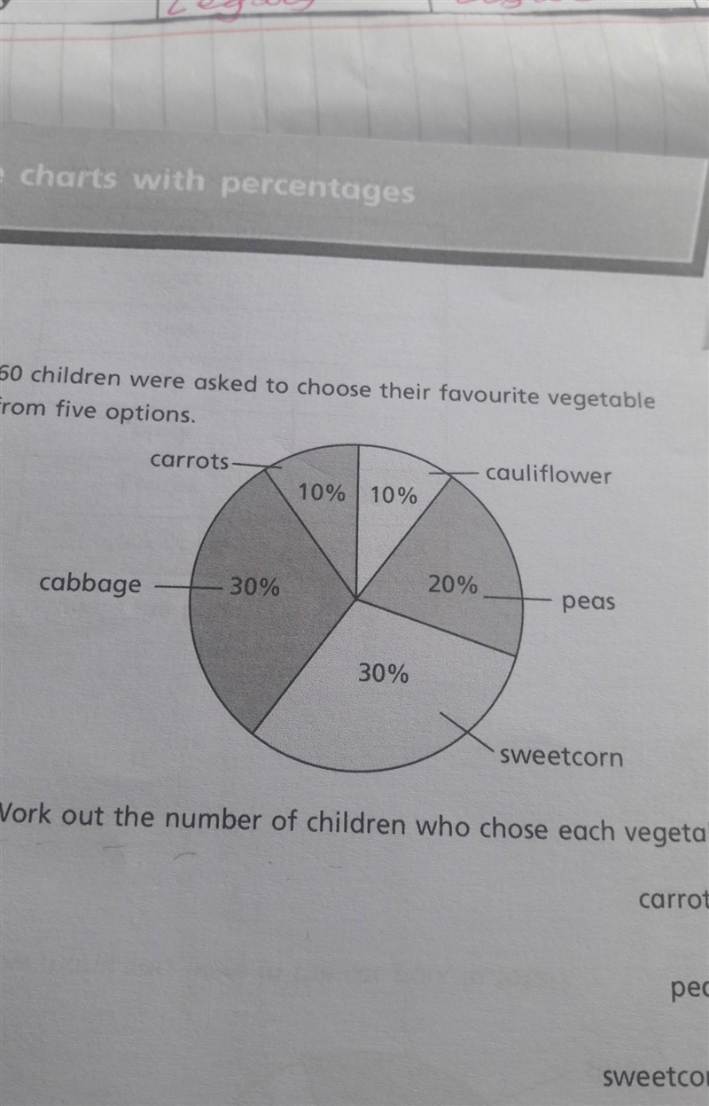 60 children were asked to chose their favourite vegetable from 5 options. Work out-example-1