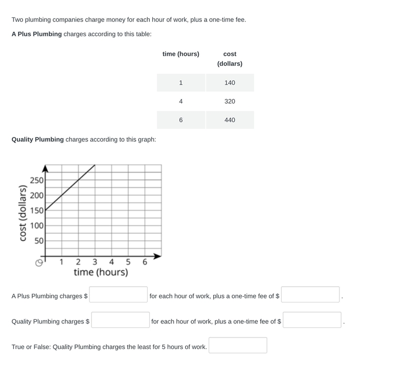 PLEASE FILL IN THE BLANKS WITH THE CORRECT ANSWERS! THIS ASSIGNMENT IS GOING TO BE-example-1