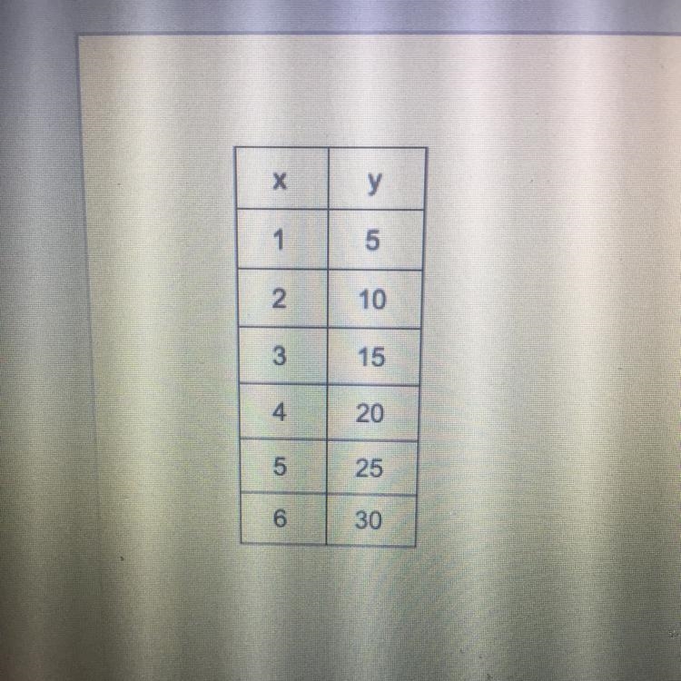 1. Is it proportional? 2. If so, what is the constant of proportionality? (unit rate-example-1