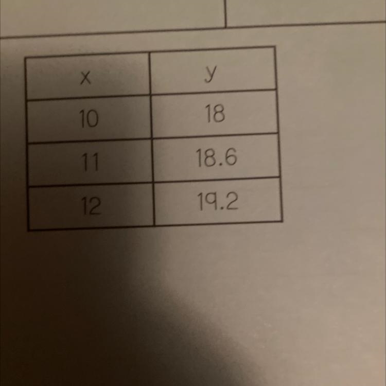 Is this proportional or non proportional and why-example-1