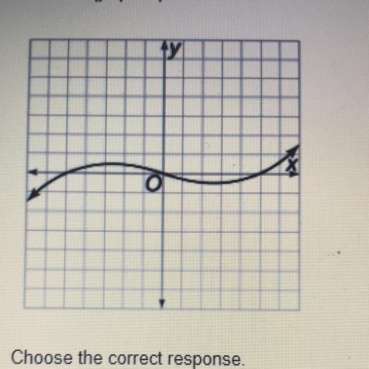 PLEASEE HELP Choose the correct response. Α. Yes. For each input value, x, there is-example-1