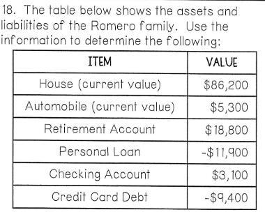 What is the total assets, liabilities, and net worth-example-1