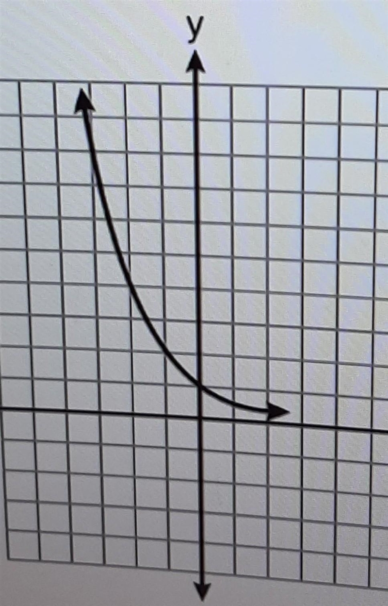 Which equation is represented by the graph below? 1) y = 5* 2) y = 0.5 3) y = 5* 4) y-example-1