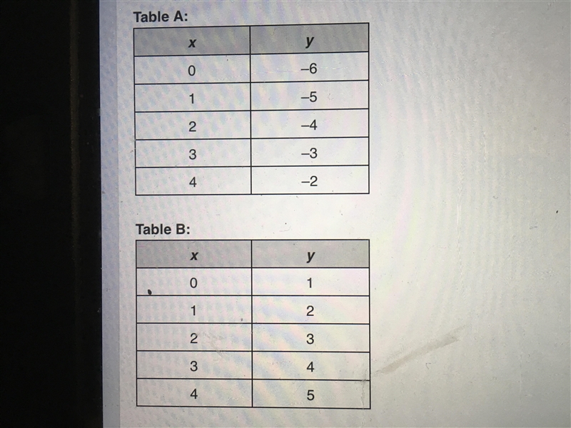 Plsssss Help!!! Determine whether each statement is true or false given the linear-example-1