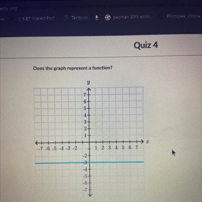 Does this graph represent a function? Yes, no-example-1