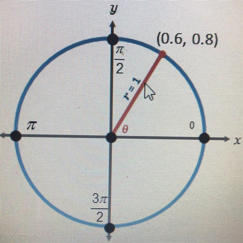 What is the value of cose in the diagram below? a)3/5 b)3/4 c)4/5 d)4/3-example-1