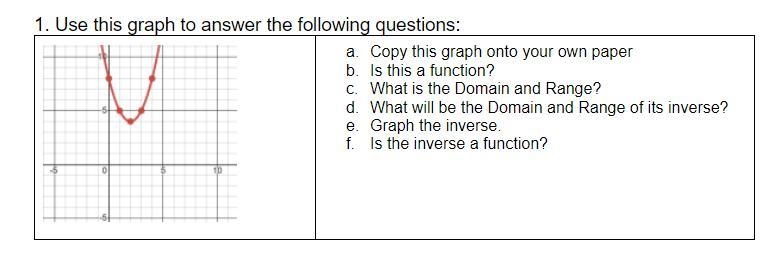 (50 POINTS) Math Inverse Functions please help-example-1