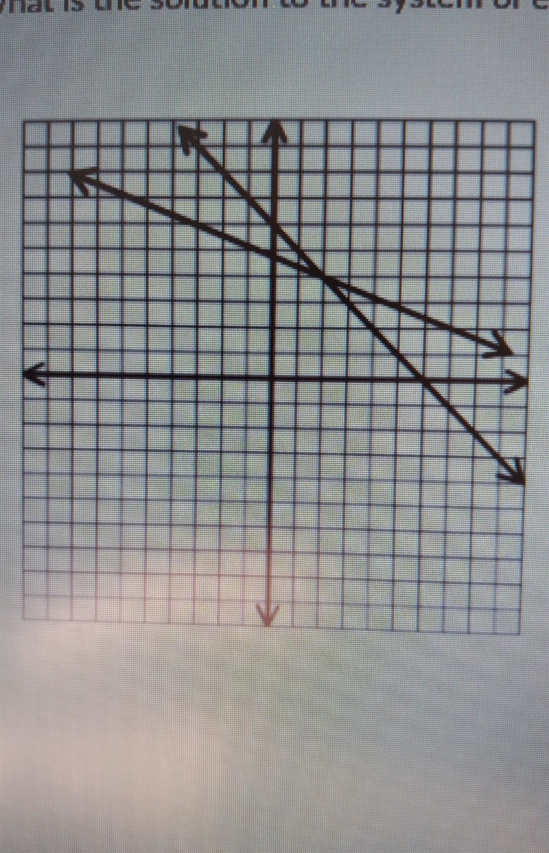 Please help tight away!! whst is the solution to the system of equations ​-example-1