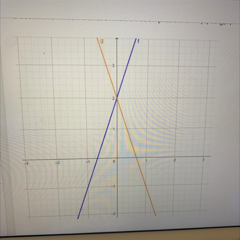 Determine which transformation took place from f(x) to g(x). Translation. Rotation-example-1