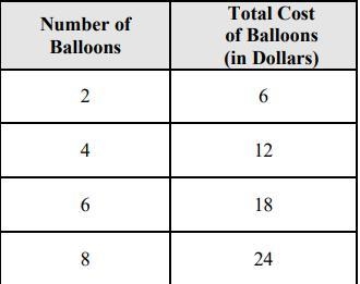 What is the y-intercept ordered pair of this table?-example-1