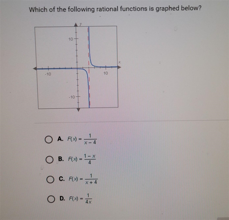 Which of the following rational functions is graphed below?​-example-1