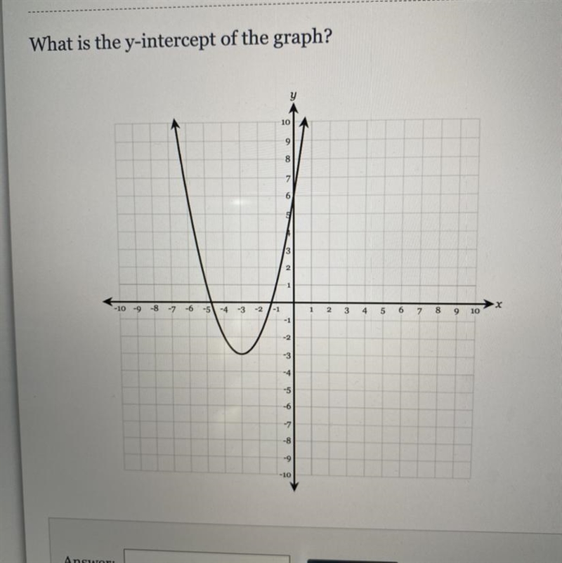 What is the y-intercept of the graph?-example-1