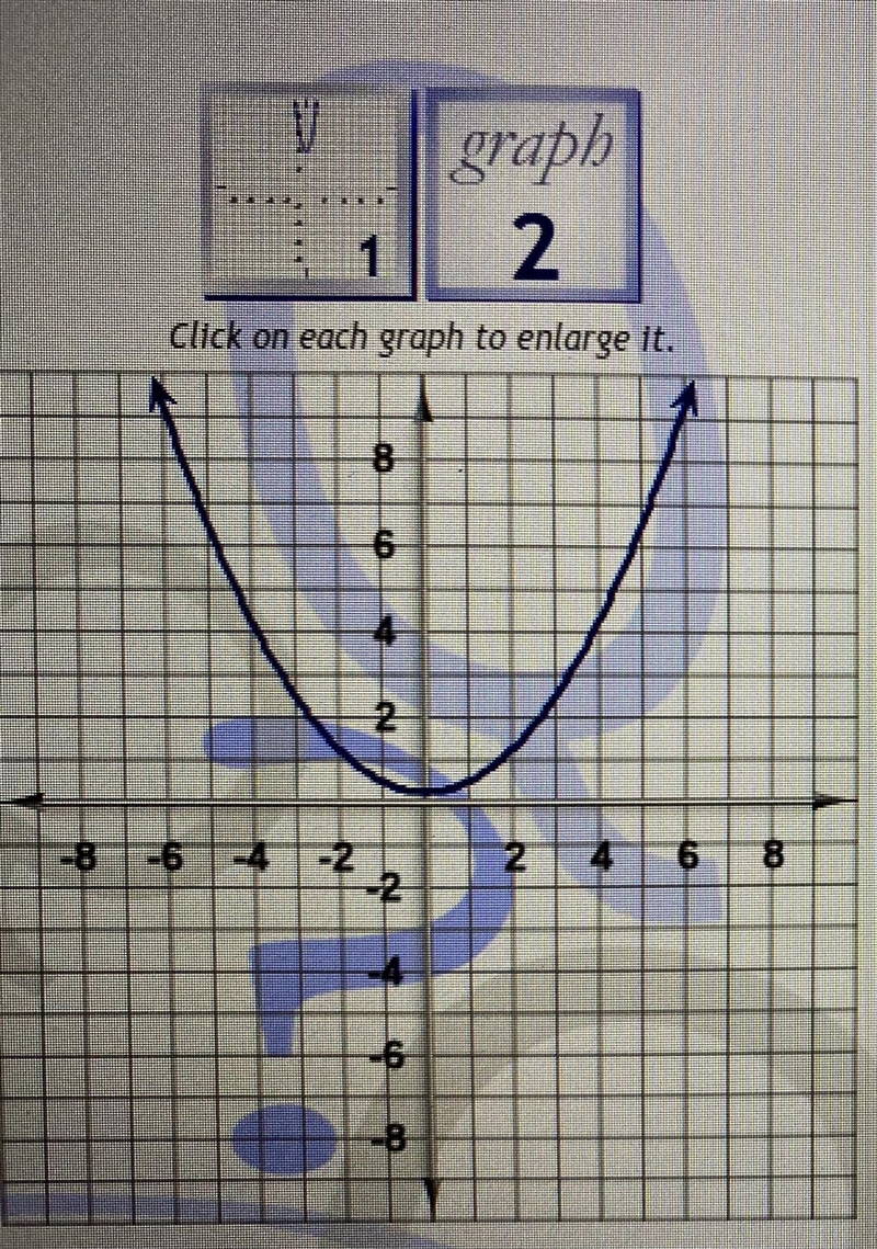 Suppose f(x)=x^2 +1. Find the graph of 4 f(x). Graph 1 Graph 2-example-2