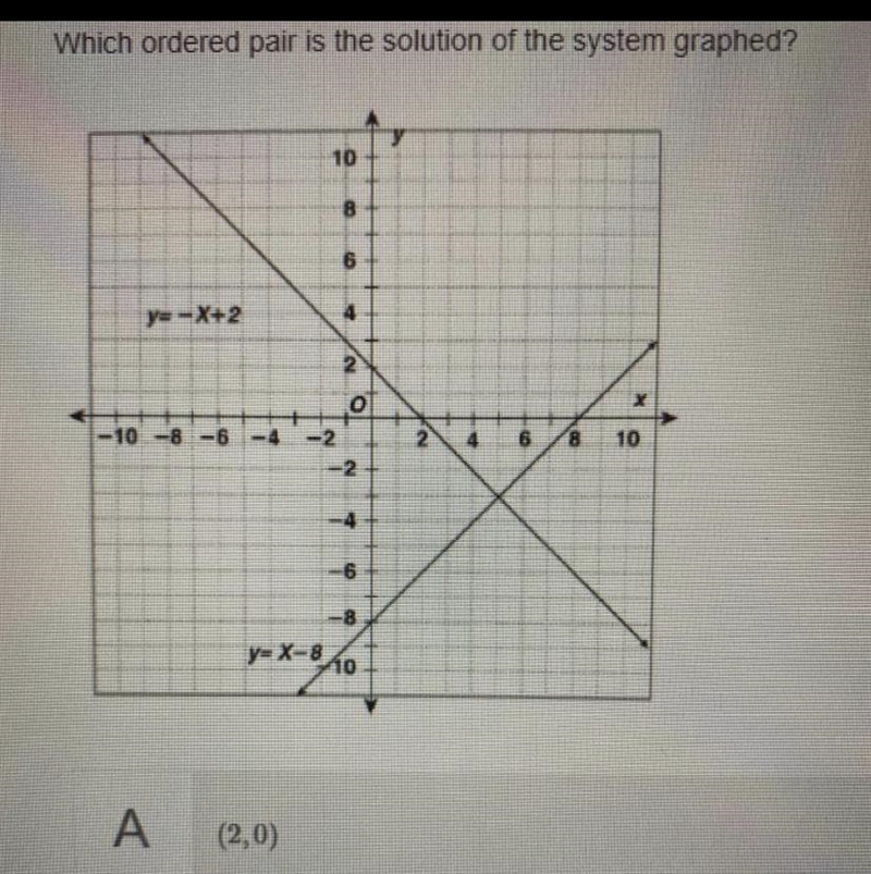 Helppp Answer options A: (2,0) B:(8,0) C:(-3,5) D:(5,-3)-example-1