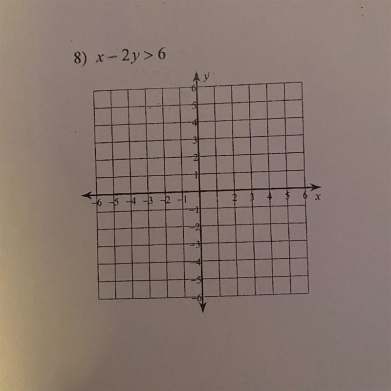 X - 2y > 6 please explain step by step-example-1