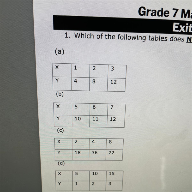 Which of the following tables does NOT show a proportional relationship?-example-1