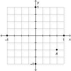 ( Please help me on this question, thank you! ) ( I failed my last unit test, so that-example-1