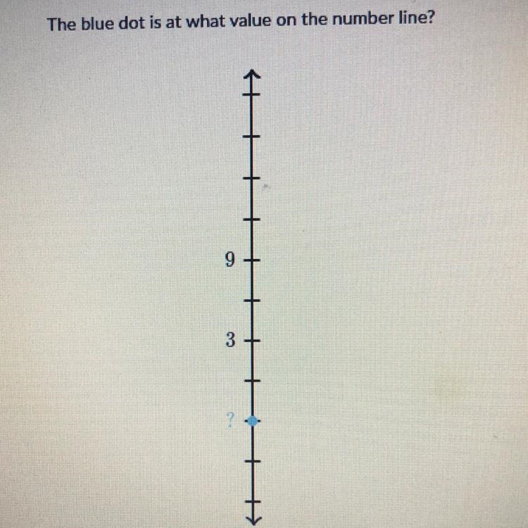 The blue dot is at what value on the number line? The blue dot is at what value on-example-1