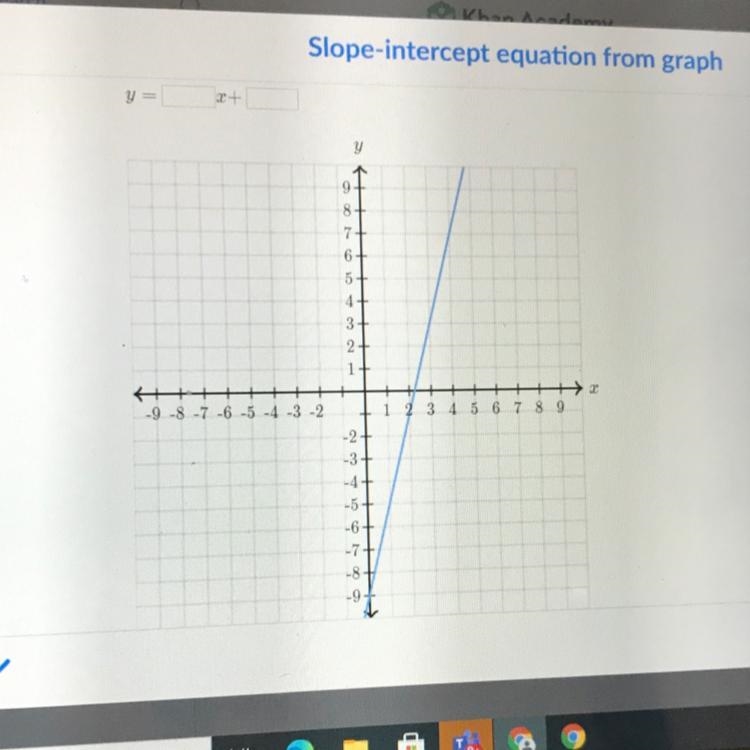 Find the equation of the line-example-1