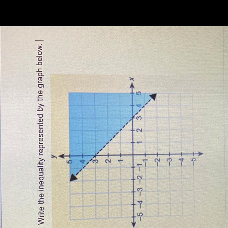 Write an inequality represented by the graph-example-1