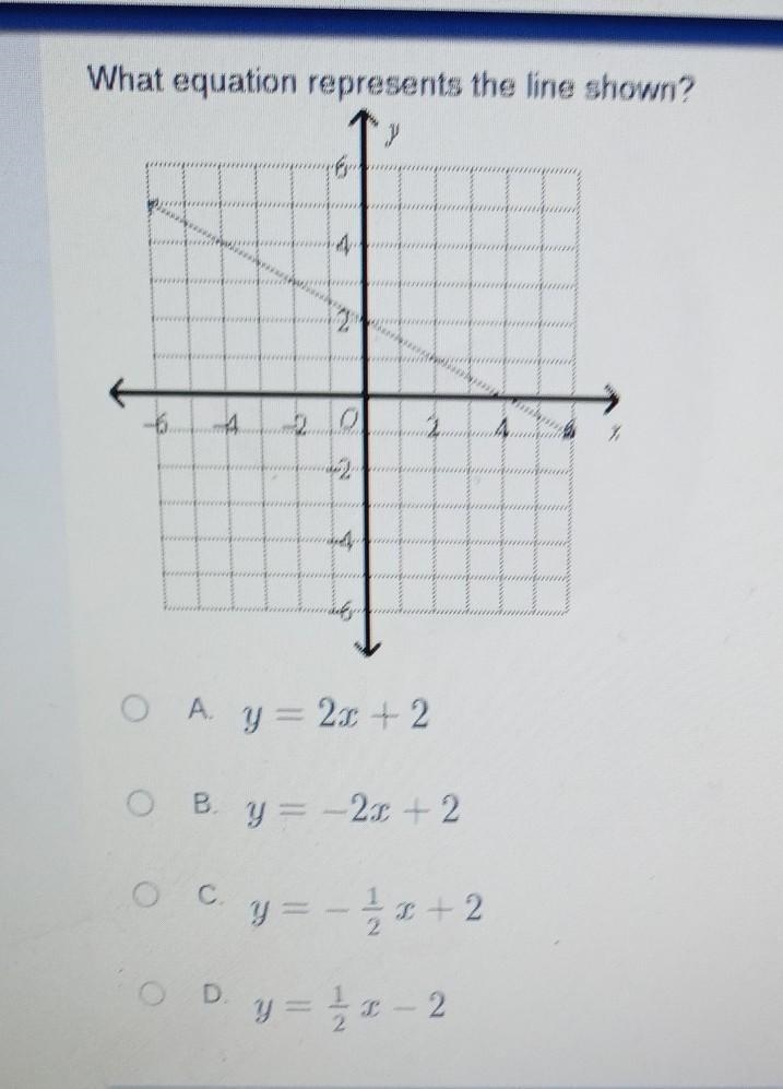 What equation represents the line show​-example-1