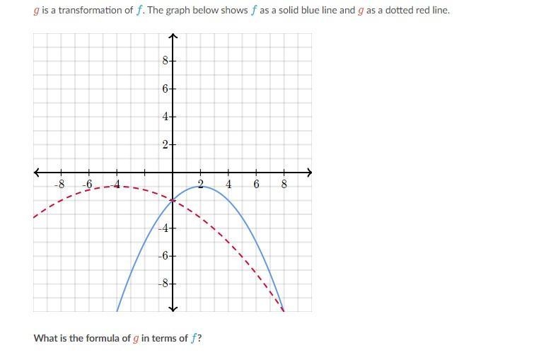 G is a transformation of f. What is the formula of g in terms of f? A. -(1)/(2)f(x-example-1