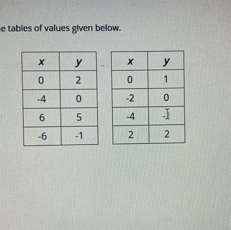 Identify the system of Linear equations from the tables of values given below. ANWERS-example-1