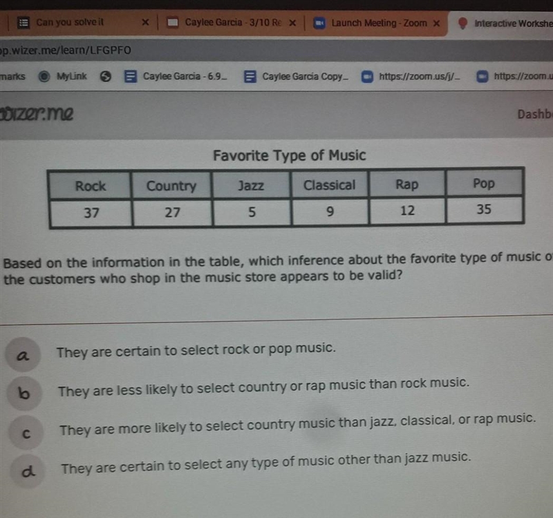 The manager of a music store surveyed a random sample of customers who shop in the-example-1