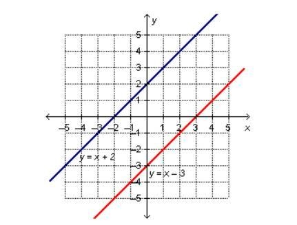 How many solutions does this equation have?-example-1